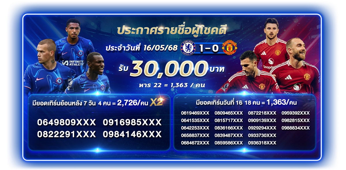 ประกาศผลกิจกรรม