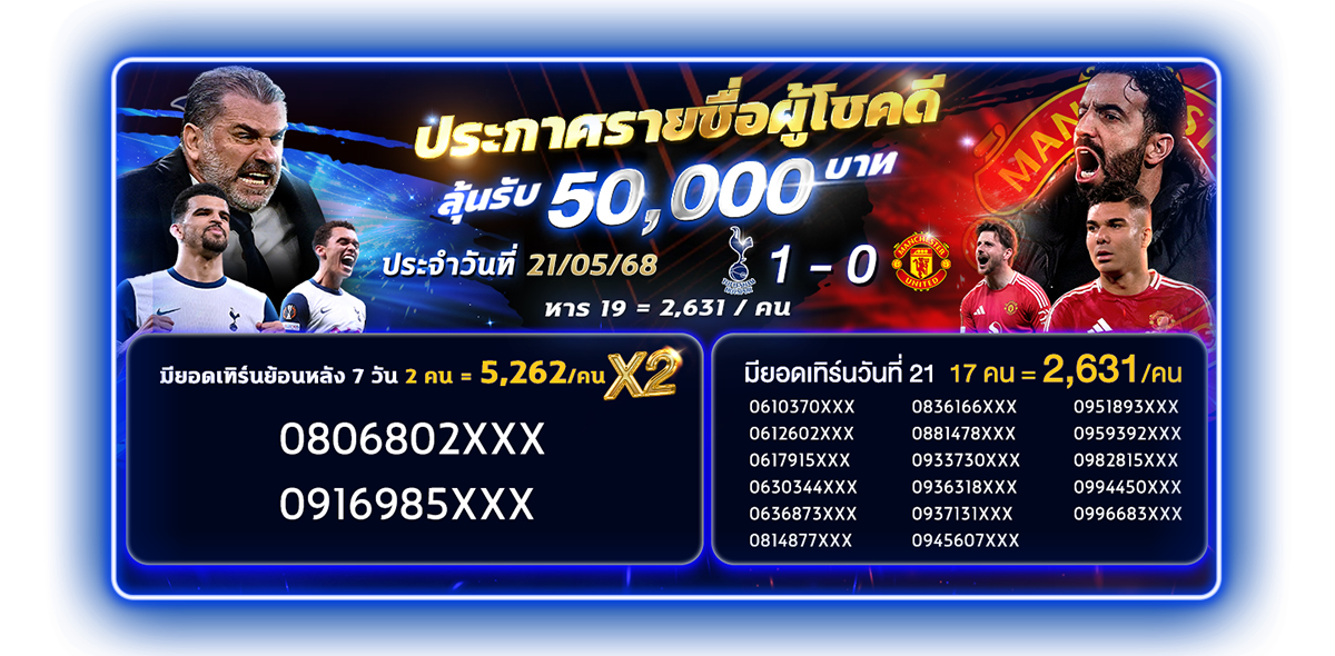 ประกาศผลกิจกรรม